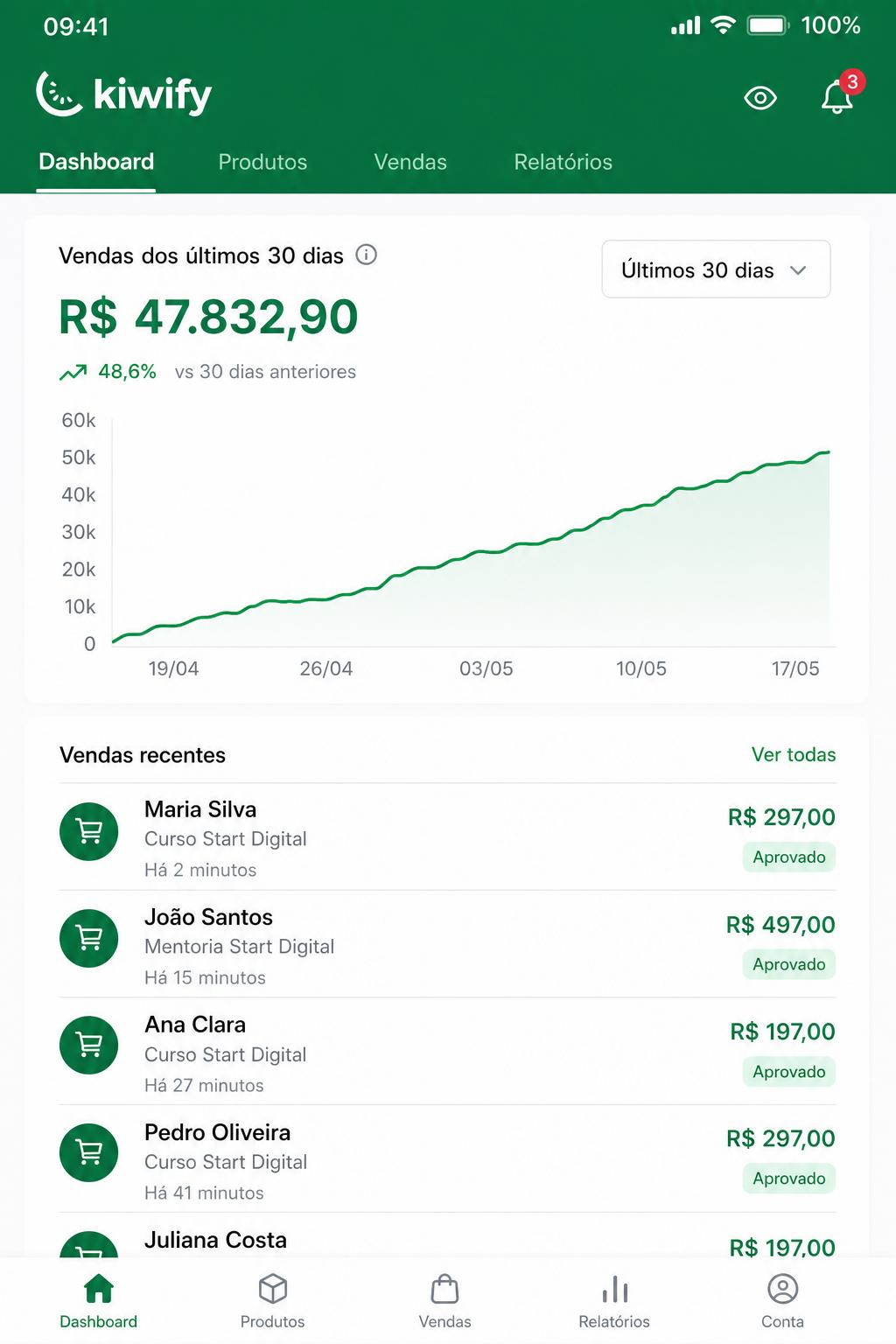 Print de vendas na Kiwify de aluno Start Digital